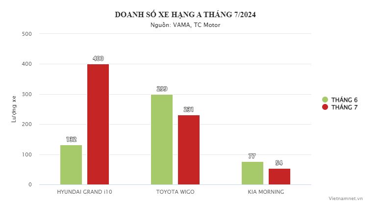 doanh-so-hang-a